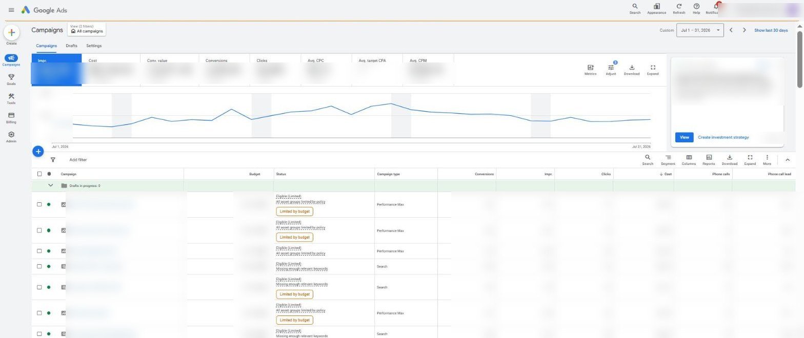 Panel de campañas de Google Ads de una cuenta gestionada por YA