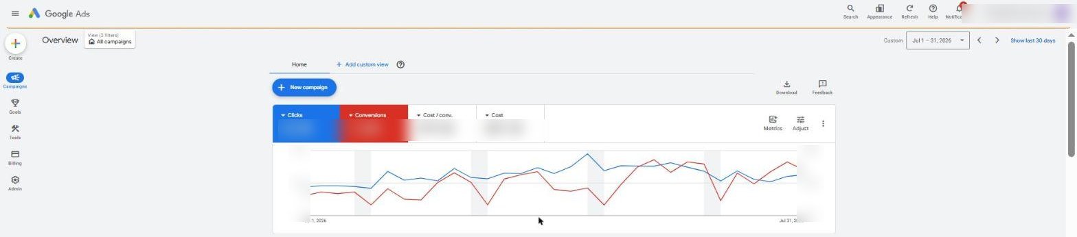Panel de rendimiento de Google Ads con clics y conversiones